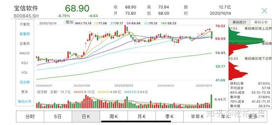68.90亿元资金今日流出电子股