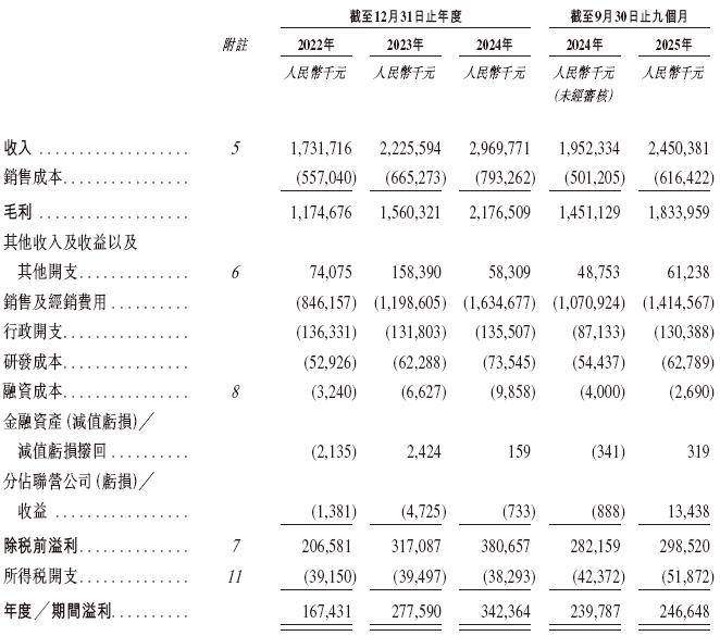 中信证券：头部民营商业火箭企业IPO进程或将提速