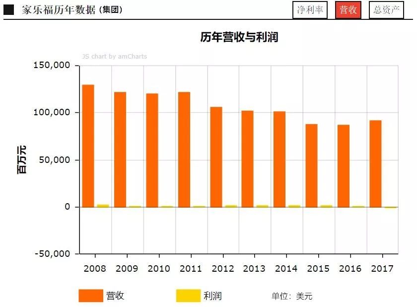 永辉超市：拟公开挂牌转让云金科技28.095%股权