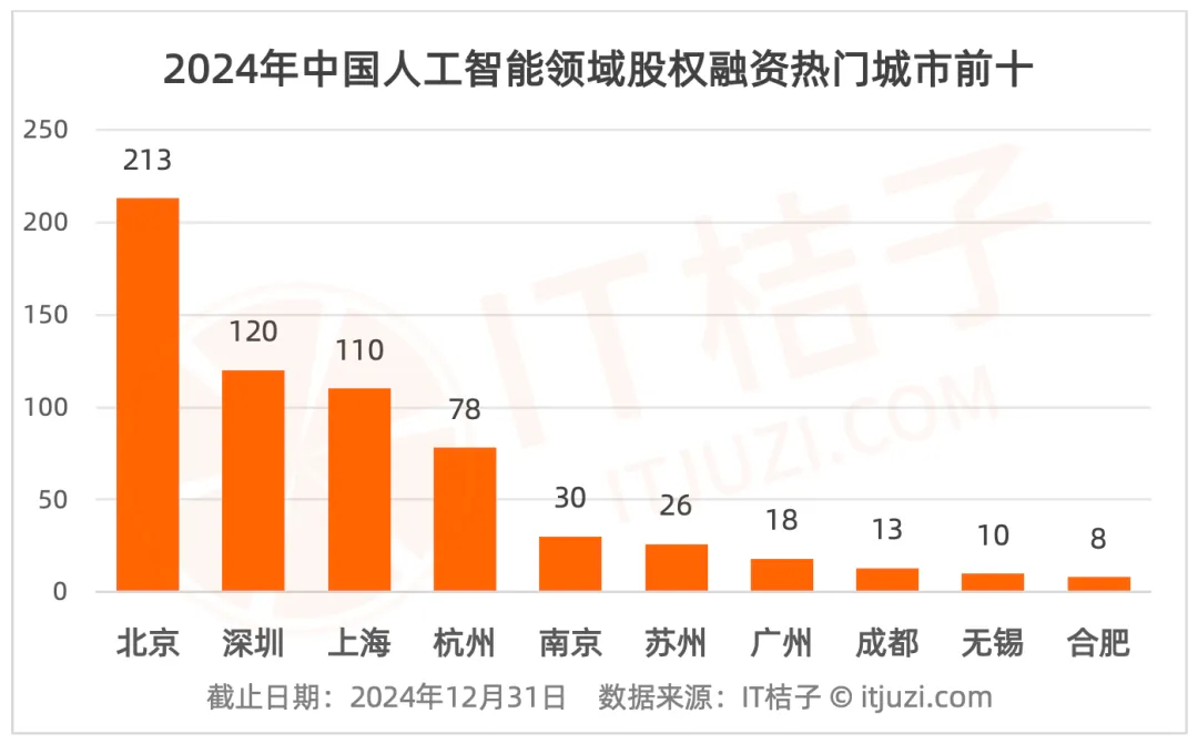 别再将AI比作互联网，AI有没有泡沫? 2026AI投资关键还看AI大模型的“迭代力”和“落地力”
