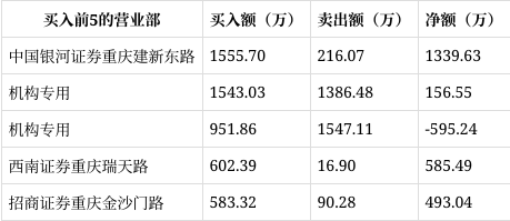 *ST惠程收到岁末“大红包” 重整投资人无偿赠与现金资产3000万元
