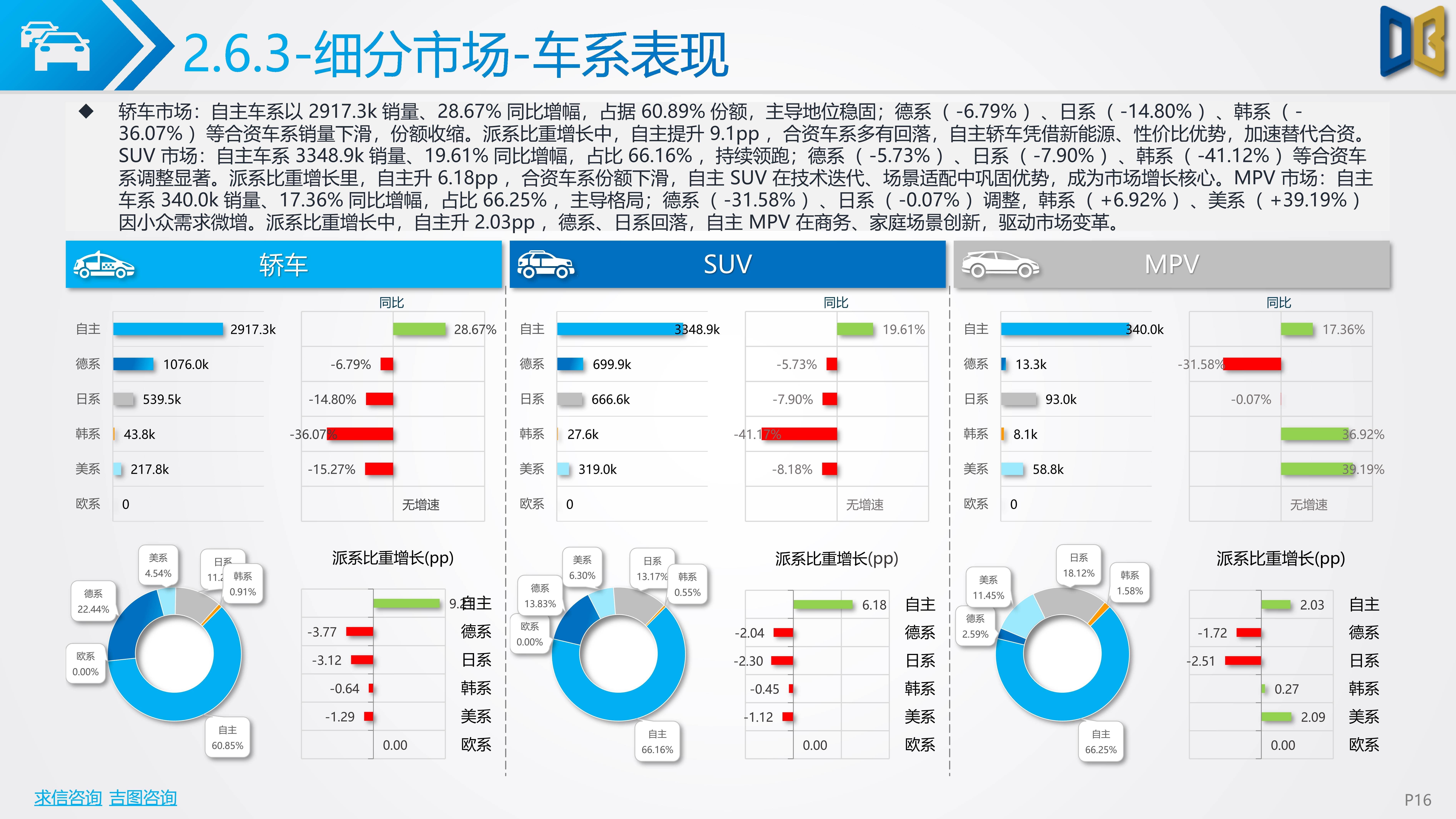 2025汽车行业年鉴 | 营销篇:信任崩塌之后开启冷思考