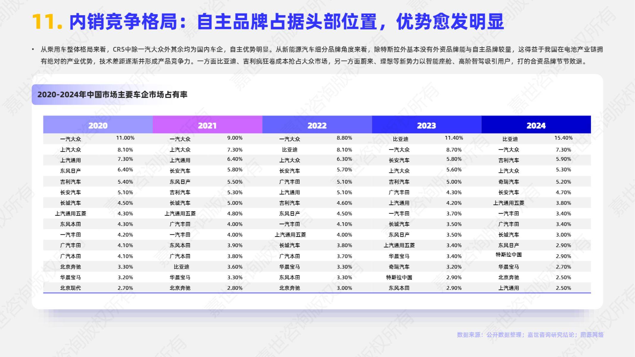 2025汽车行业年鉴 | 营销篇：信任崩塌之后开启冷思考