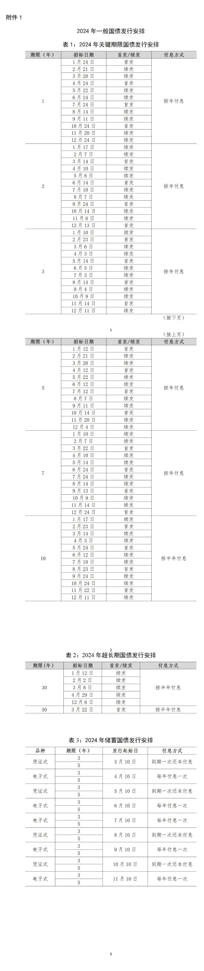 债市早参12月31日|明年首批625亿元超长期特别国债已下达;多家违规发行人遭上交所警示