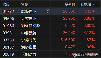 N新广益今日上市 开盘上涨196.40%