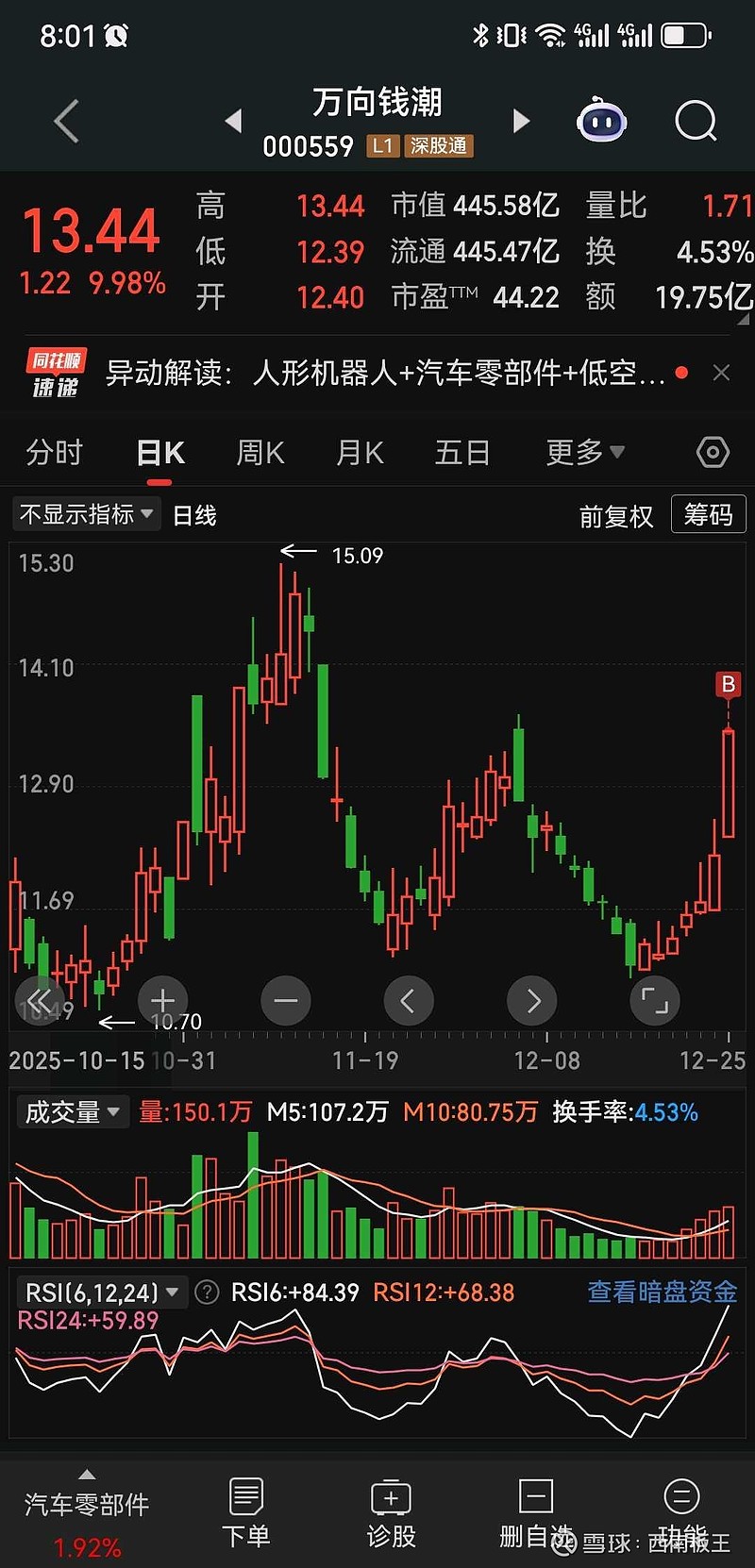 万向钱潮龙虎榜数据(12月30日)