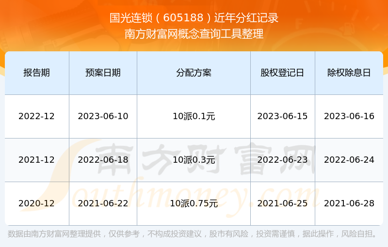 博迈科特别分红方案：拟每10股派0.5元