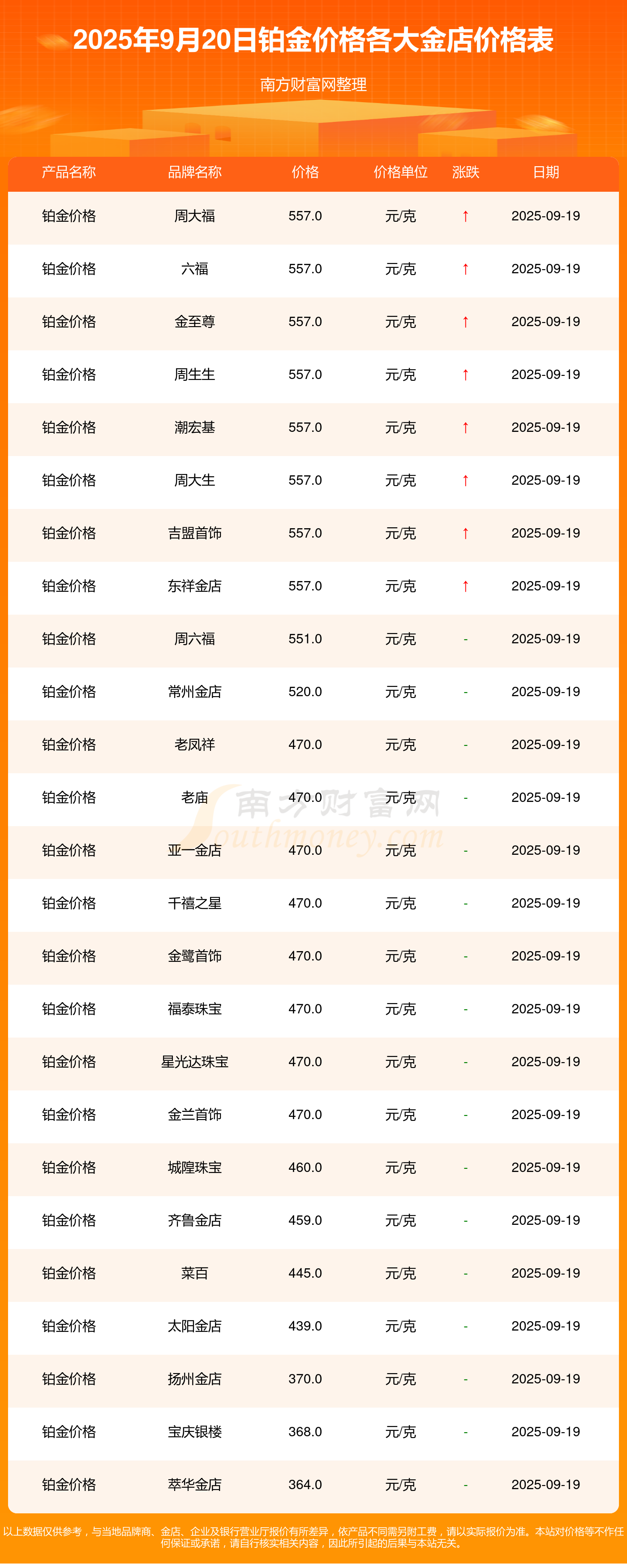2025年度证券公司融资成本排行榜新鲜出炉!