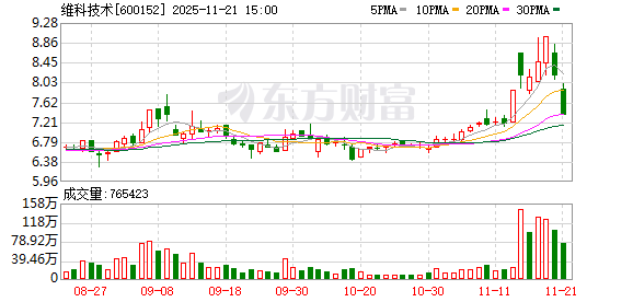 C新广益龙虎榜:营业部净买入8052.54万元