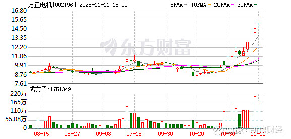 C新广益龙虎榜:营业部净买入8052.54万元