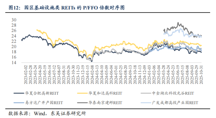 证监会：丰富覆盖REITs的指数体系，支持基金管理人开发挂钩相关指数的基金产品