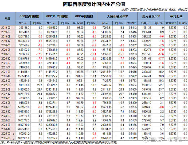 2025年12月马入境人数同比增长9.5%