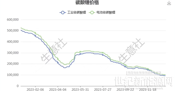 赣锋锂业内幕交易案再发酵，行政处罚升级“手铐风险”，子公司上市搁浅前景未卜