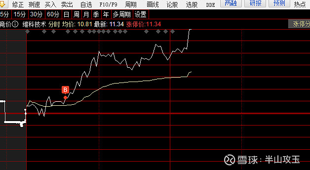 维科技术(600152.SH)：工业投资已减持87.79万股公司股份