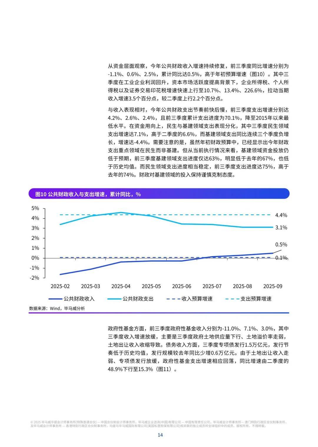 中国经济增速目标几何｜请回答，2026