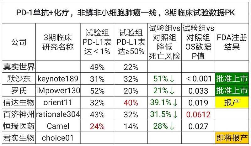 桂林三金：BC006单抗注射液即将完成I期临床试验