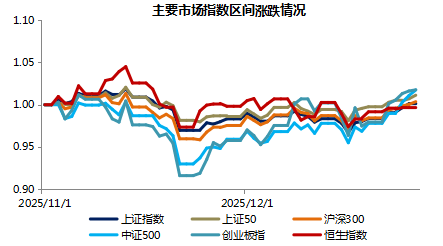 资金面平稳跨年 低波动或成2026年主基调