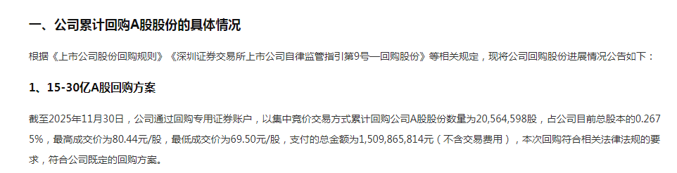 哈尔斯：累计回购约941万股