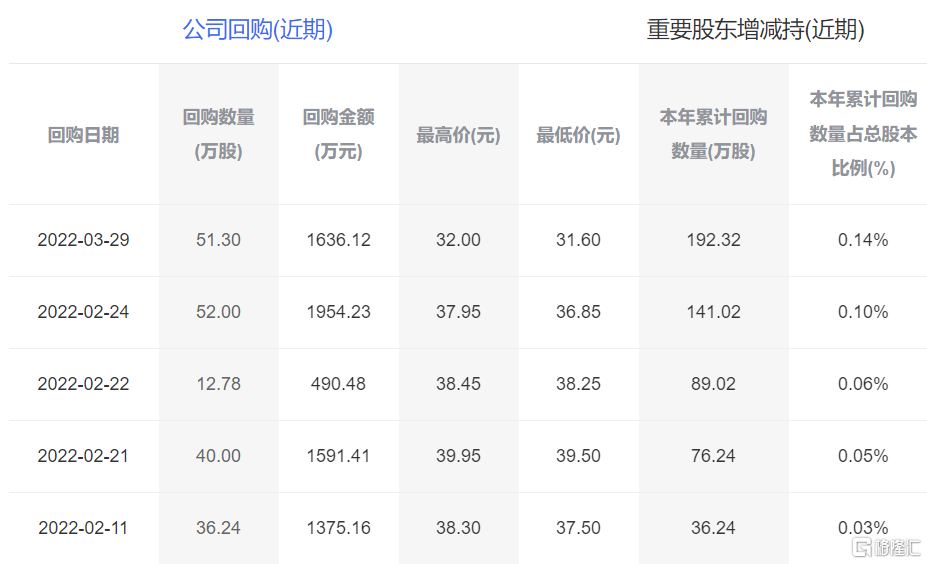 大华股份：累计回购约1636万股