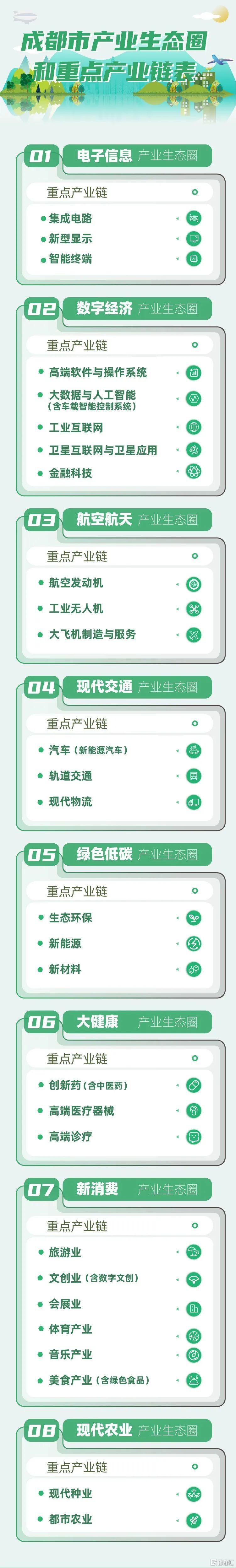 四川:探索开展数字经济促进条例、人工智能产业促进条例等地方性立法