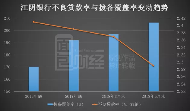 振宏股份IPO：业绩增长难掩现金流“失血”之困，与江阴银行“关系亲密”遭追问