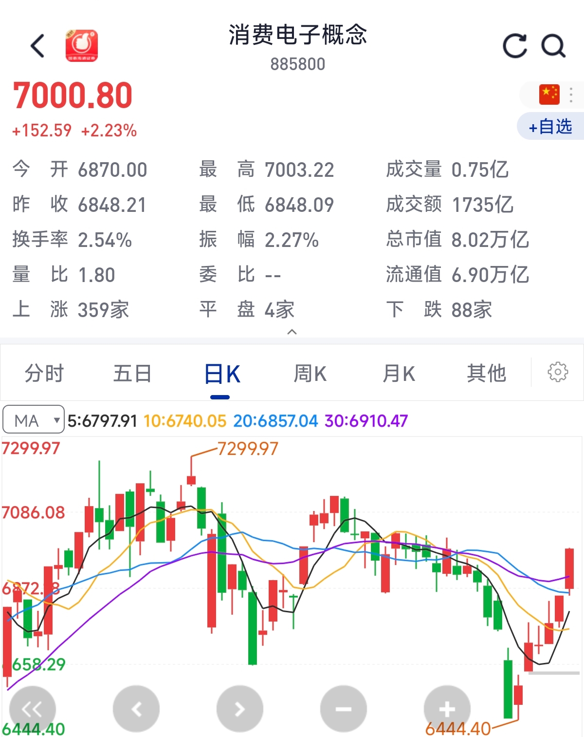 中兴通讯：截至2025年12月31日A股股东623,501户