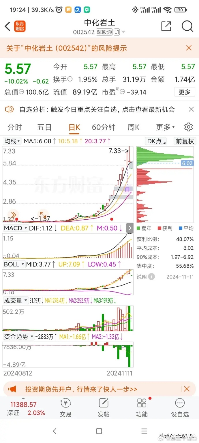 又涨停！5倍牛股，停牌核查！
