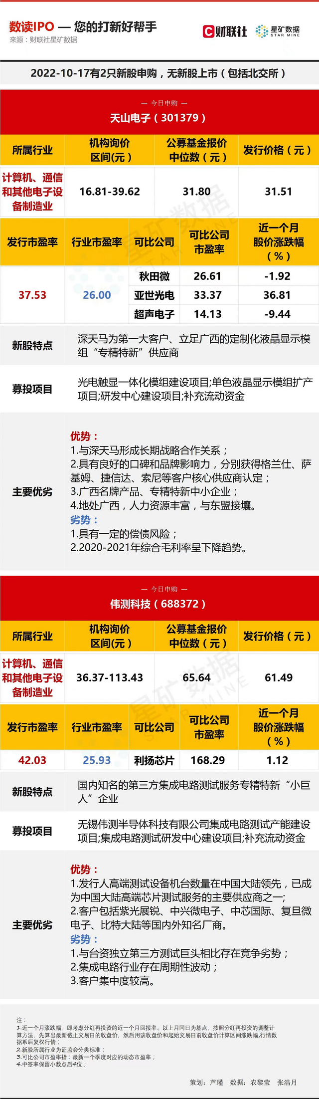 证监会召开重要座谈会;两只新股,今日申购……盘前重要消息一览