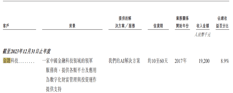 花旗首选腾讯和阿里作为核心AI投资概念股；爷爷的农场、众安信科递表港交所丨港交所早参