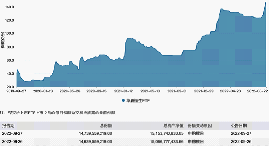 50家港股公司回购 腾讯控股回购6.36亿港元