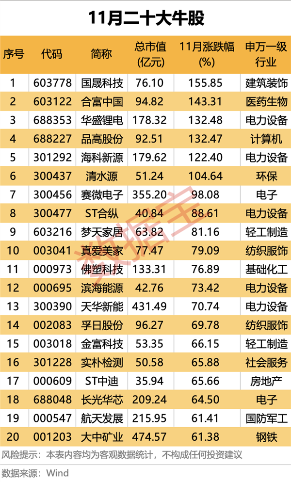 *ST高斯连收4个涨停板