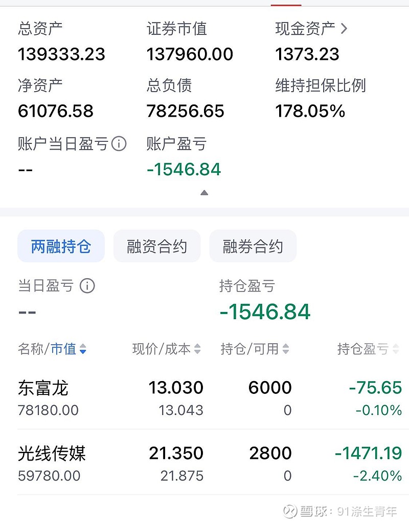 创业板两融余额增加54.95亿元