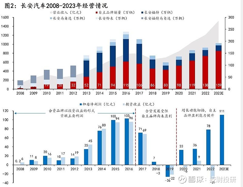 央企“巨无霸”重组启幕！超2000亿元航空燃油市场或将重构！