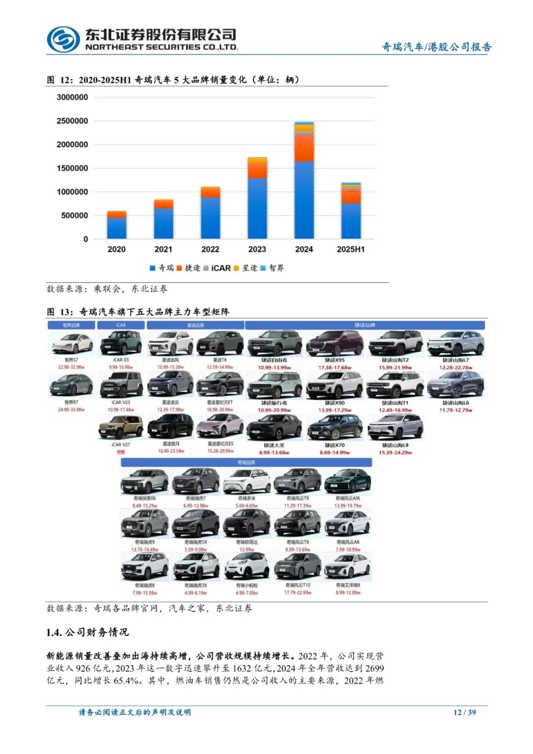 2025年汽车行业超40家企业IPO,电动智能成核心要素