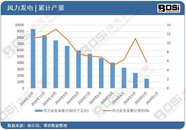 中国广核(003816.SZ)：2025年运营管理的核电机组总发电量约为2470.13亿千瓦时