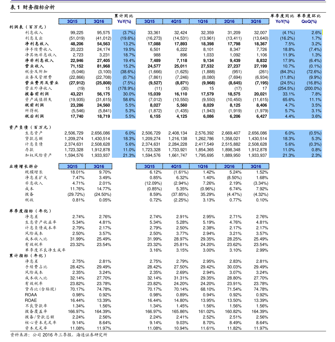 歌尔股份:拟使用不超过60亿元闲置自有资金进行委托理财