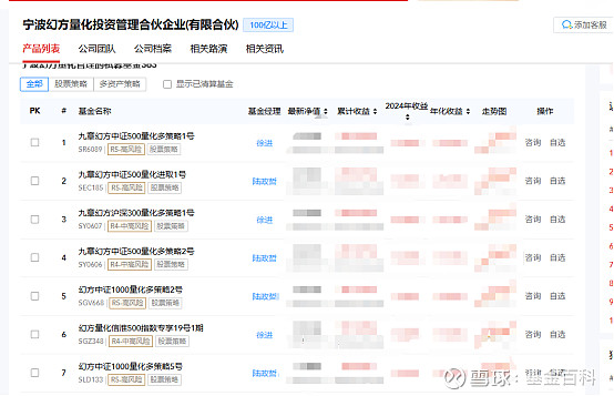 有10亿主观私募产品“秒光”！牛市环境下，它比量化更能赚？