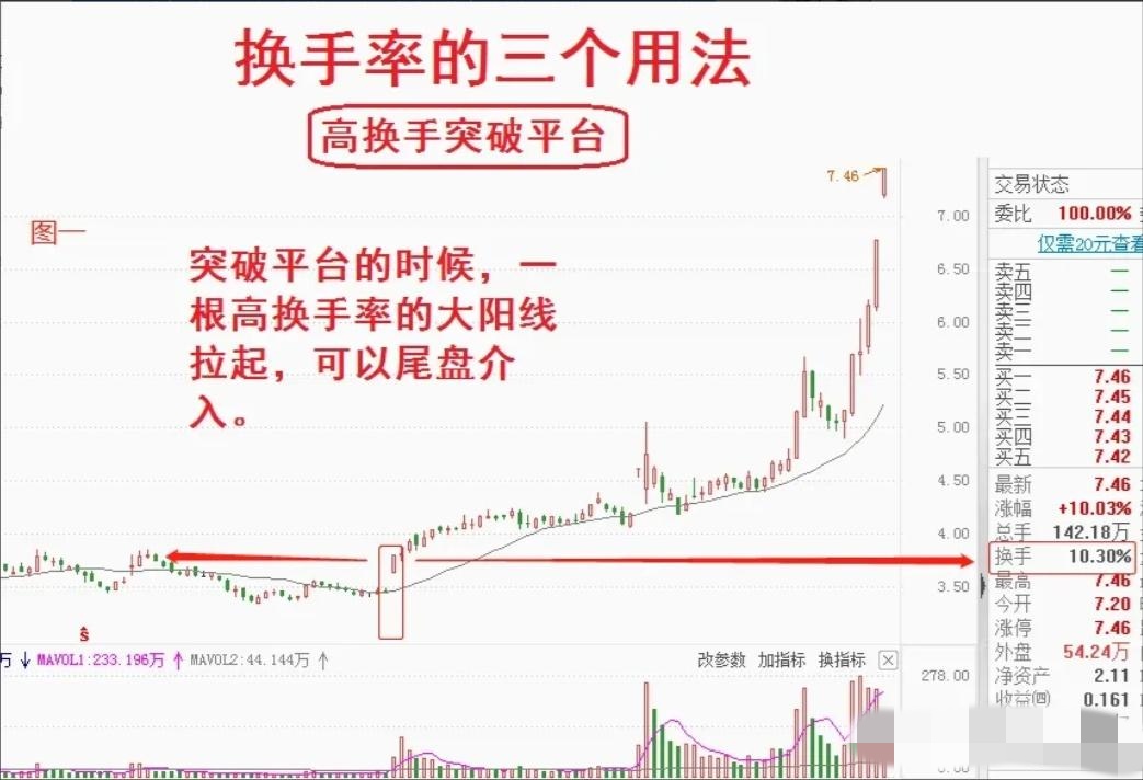 下周这个板块获投资者看好!6股获融资客大手笔买入