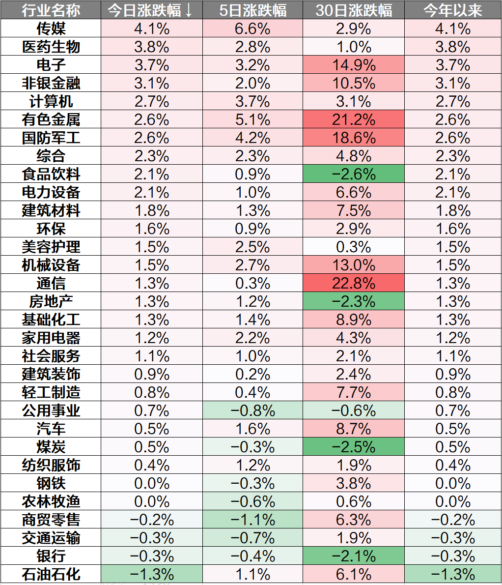机构:政策持续加码 关注脑机接口板块投资机会