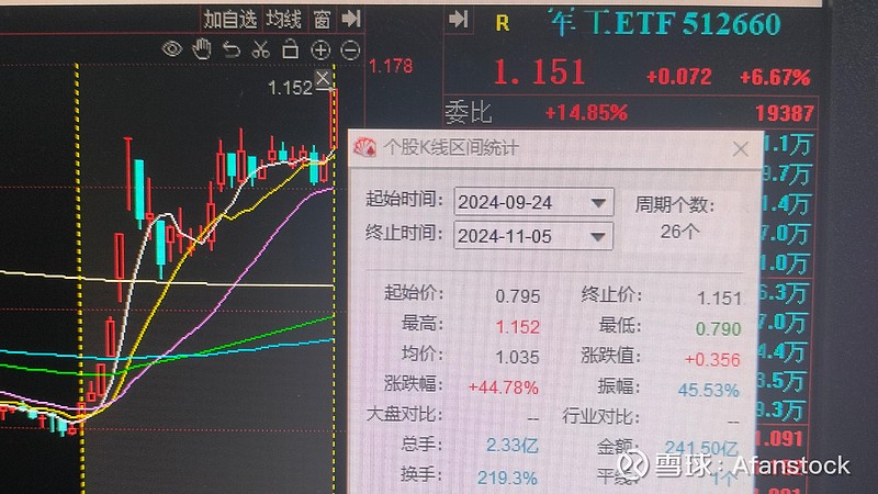 军工ETF（512660）连续2日资金净流入近4亿元，装备现代化与信息化升级将持续推进