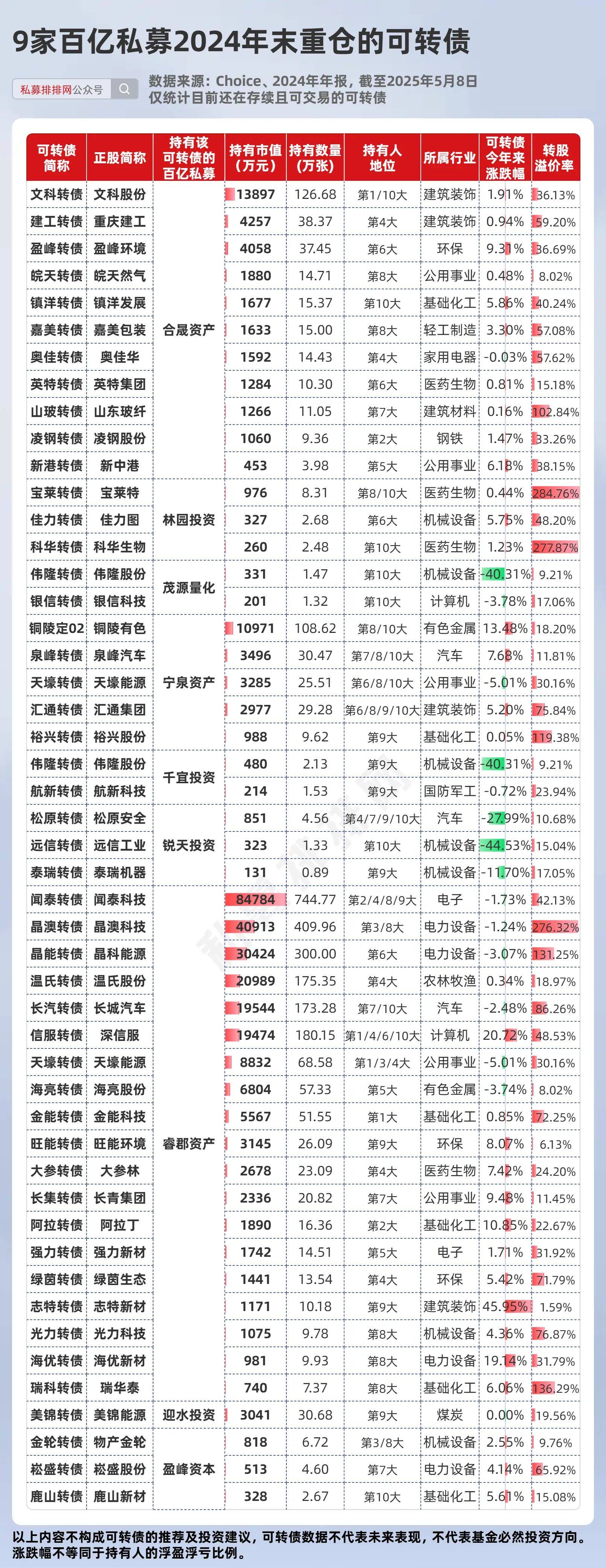 注意!多只可转债 将迎最后交易日