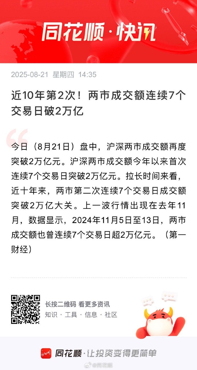 A股两融交易额达4272亿元