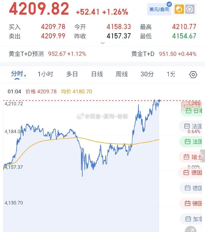 国内期货夜盘收盘 燃油涨超5%
