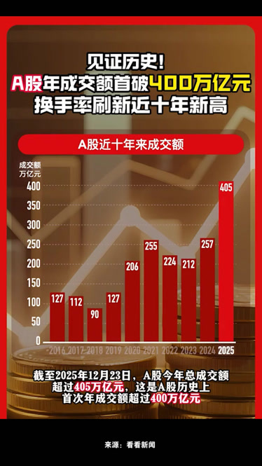 凯赛生物成交额创2020年8月14日以来新高