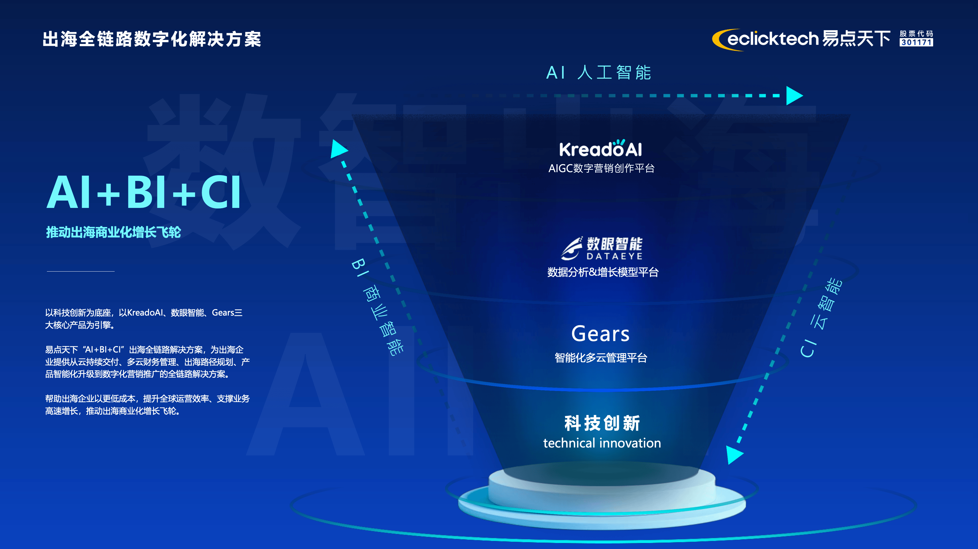 市场无视上市公司公告澄清,利欧股份、易点天下、天龙集团、浙文互联等GEO概念继续上攻!