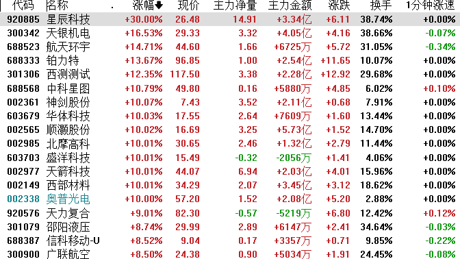 中国卫星1月13日龙虎榜数据