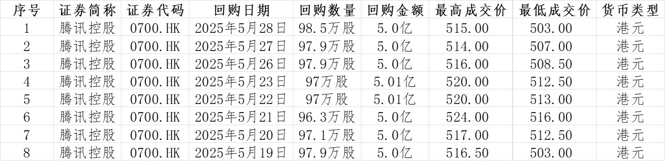 39家港股公司出手回购(1月13日)