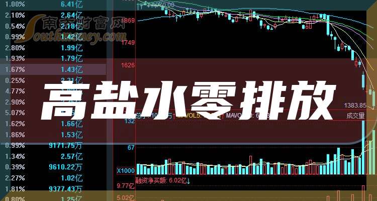 中集集团子公司引入战投背后:物流服务主业毛利率仅5.97%,去年前三季度“营利双降”