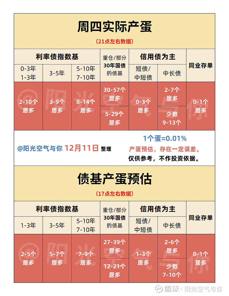 科创债ETF鹏华(551030)收涨4bp，机构称一季度存在降准降息落地可能