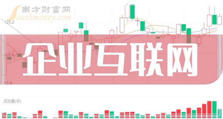 会畅科技成交额创2020年2月11日以来新高